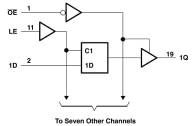 Schéma de principe - Texas Instruments Verrou transparent de type D SN74AC573/SN74AC573-Q1